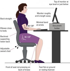 Guidelines for an ergonomic workstation.